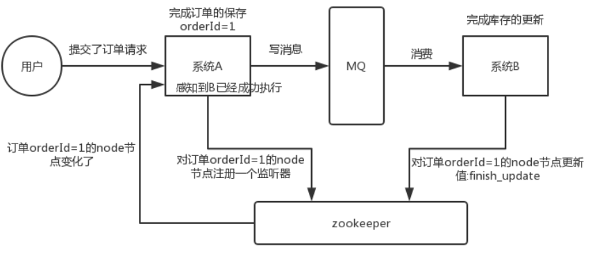 批注 2020-03-21 150114